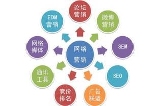 新手入門網(wǎng)絡(luò)設(shè)備銷售的網(wǎng)絡(luò)營銷攻略