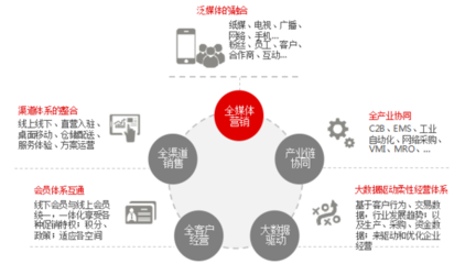 構(gòu)建未來(lái)競(jìng)爭(zhēng)力 信息技術(shù)咨詢服務(wù)在互聯(lián)網(wǎng)營(yíng)銷體系中的核心作用與三大要素解析