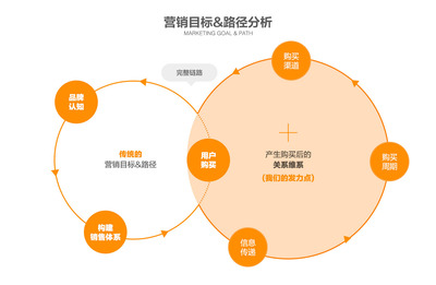 從無到有 打造1688旺鋪營銷類服務產品的實踐指南